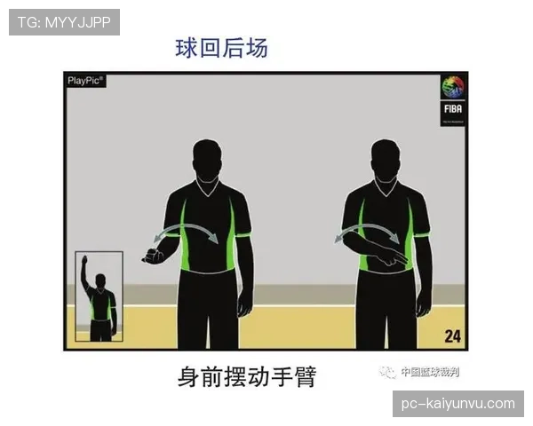 篮球裁判手势规则解析：看懂赛场判罚信号