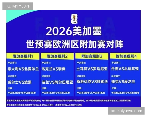 2026世界杯小组赛出线规则是怎么定的以及小组第三怎么晋级