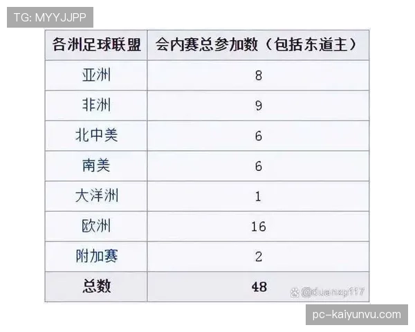 2026世界杯规则下席位怎么排 2026世界杯规则下席位怎么排